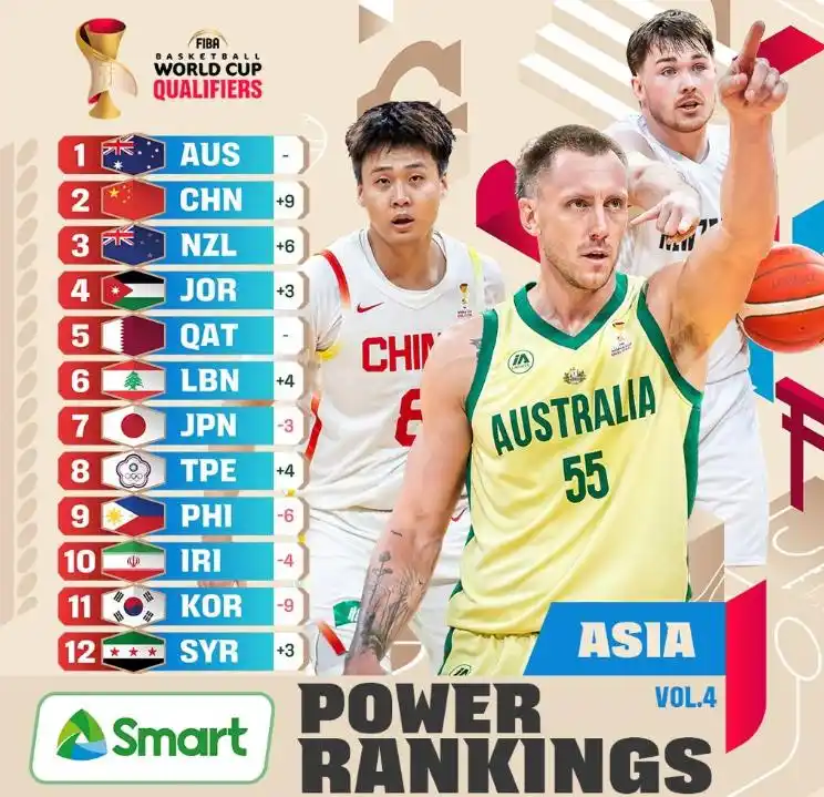 中国男篮重返FIBA亚洲第2!理性分析,我们的真实实力排第几?